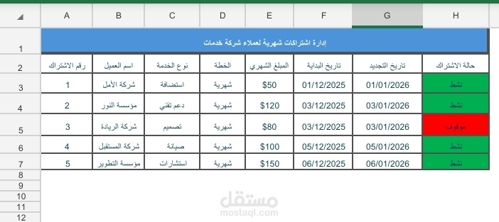 لوحة إدارة الاشتراكات الشهرية –