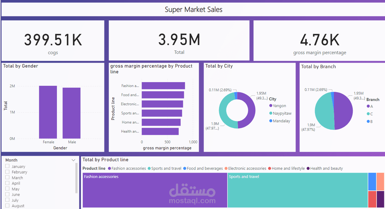 Supermarket Sales