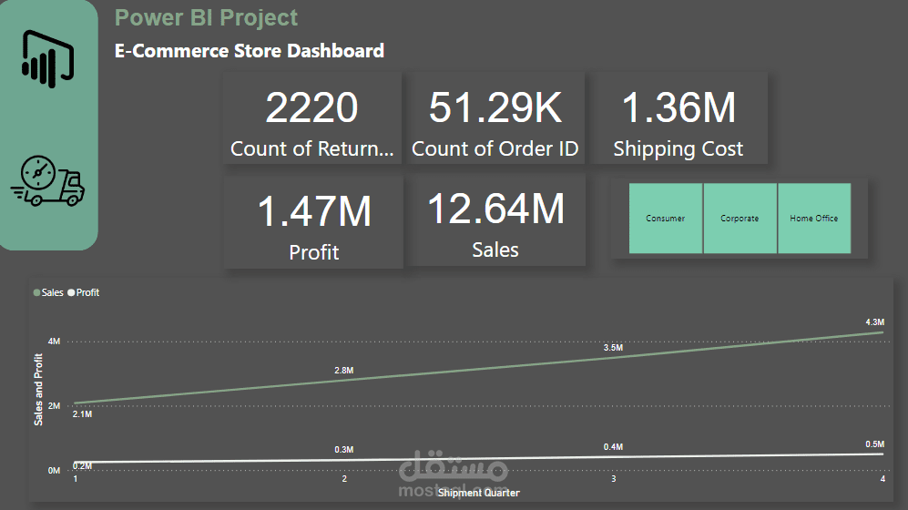 E-Commerce Dashboard
