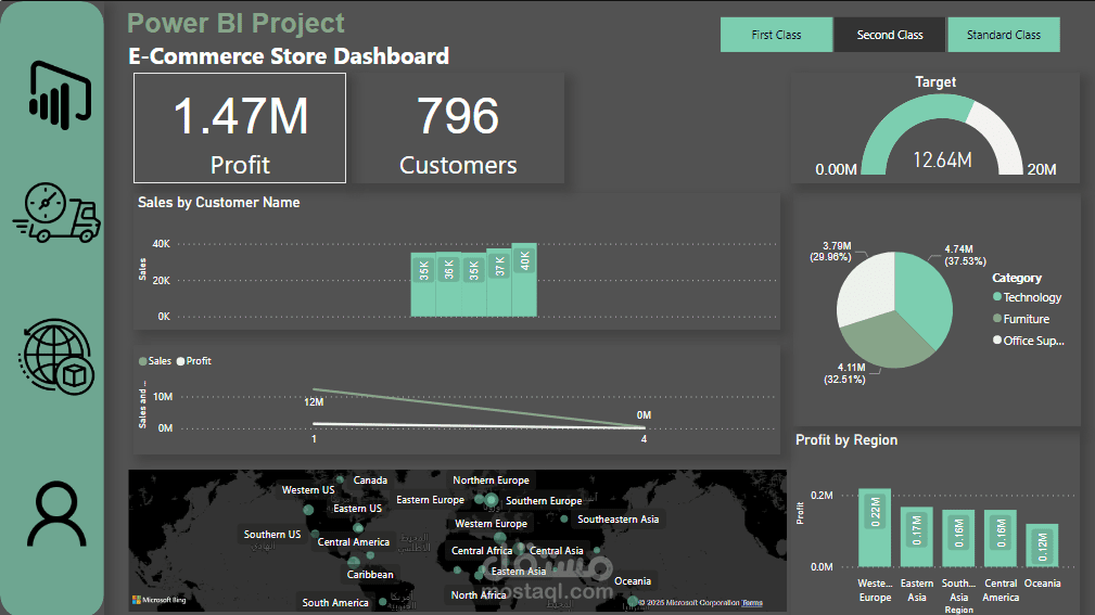 E-Commerce Dashboard
