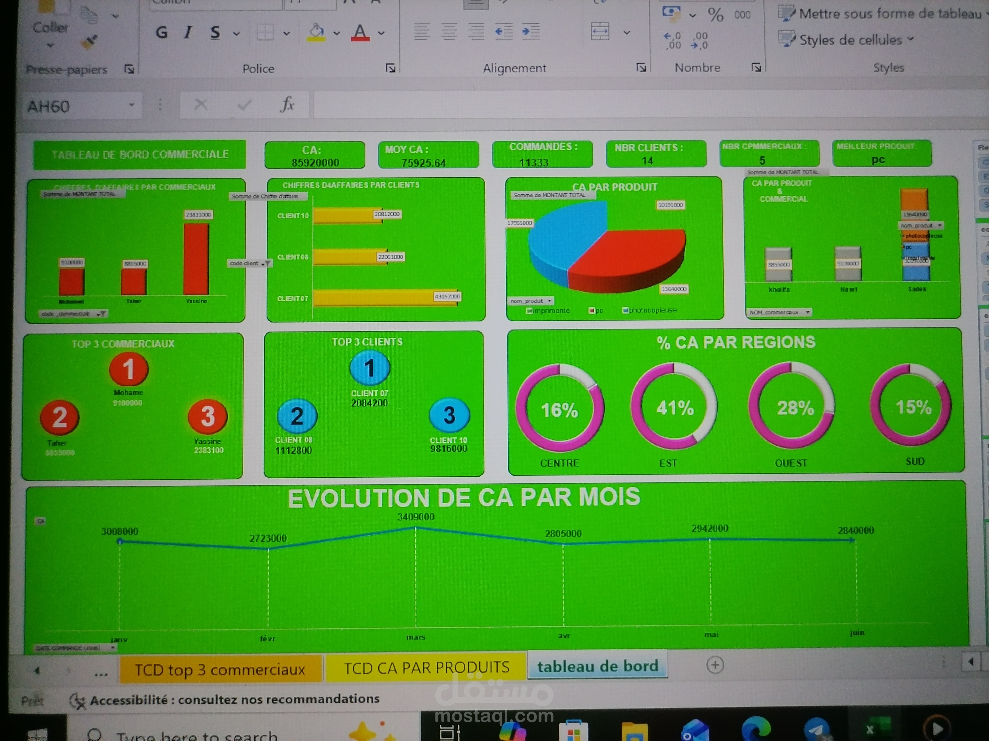 عمل تم فيه اعداد tableau de board لشركة تستقبل طلبيات