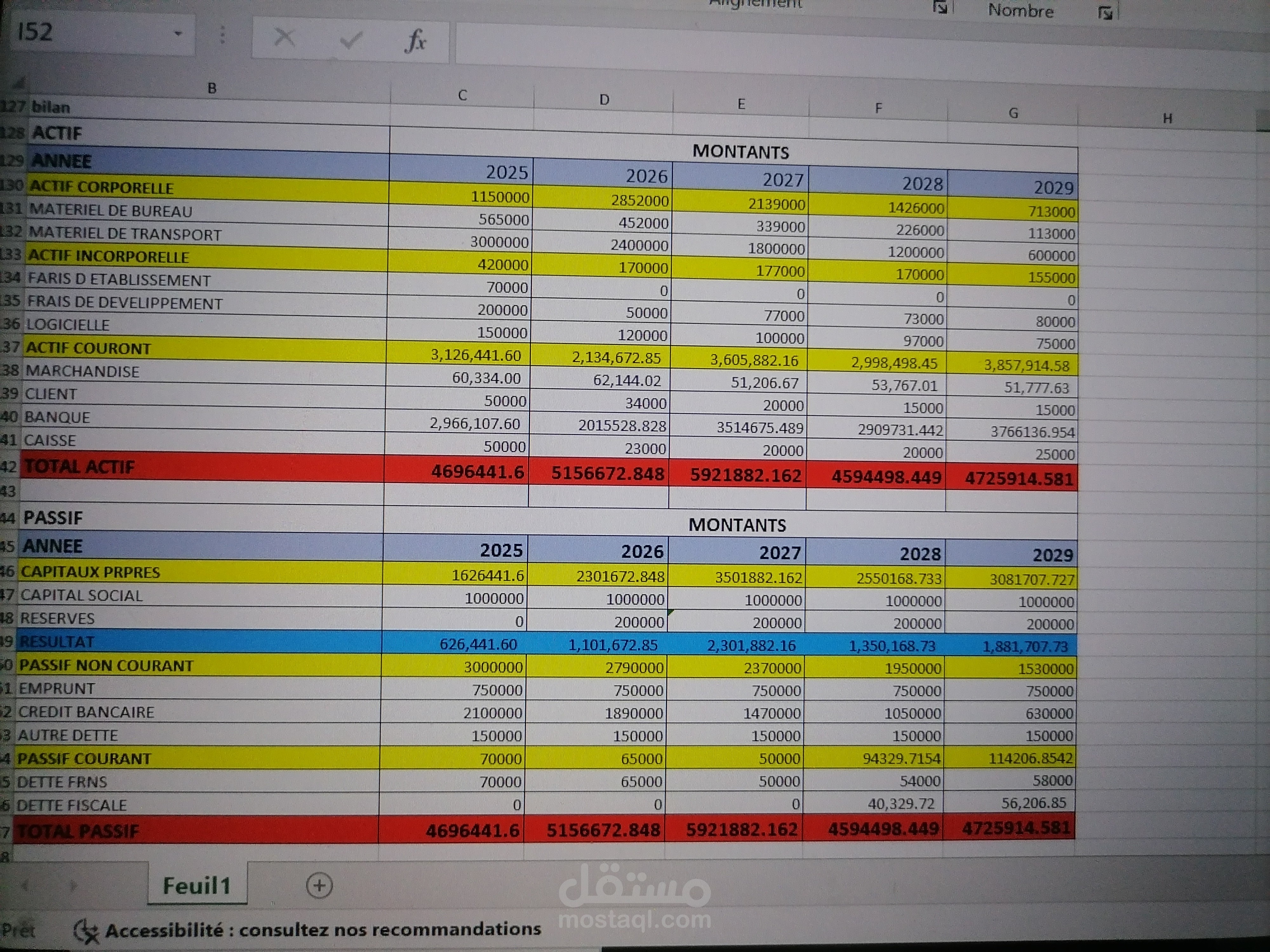 اعداد قوائم مالية تقديرية لمؤسسة ناشئة