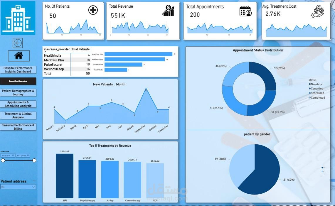 تحليل بيانات المستشفى وتصميم لوحة معلومات تفاعلية باستخدام Power BI