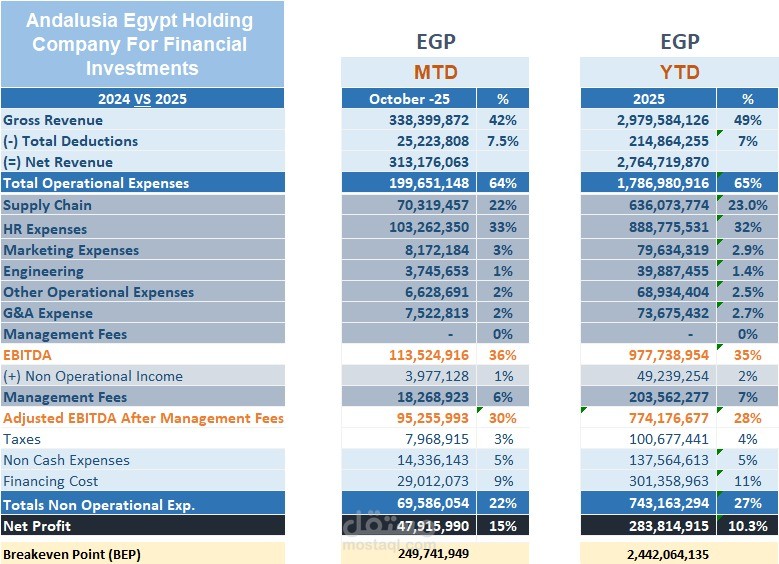 تحليل البيانات باستخدام Excel & Macro