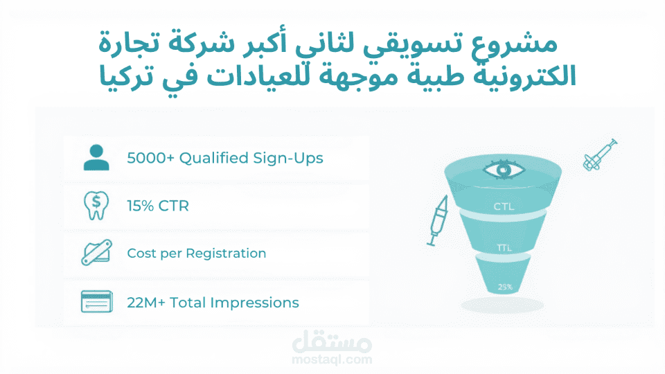 مشروع تسويقي لثاني أكبر شركة تجارة الكترونية طبية موجهة للعيادات في تركيا