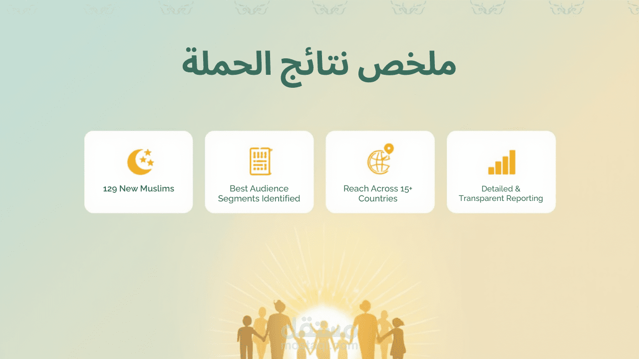 حملة دعوية  لأكثر من 15 دولة