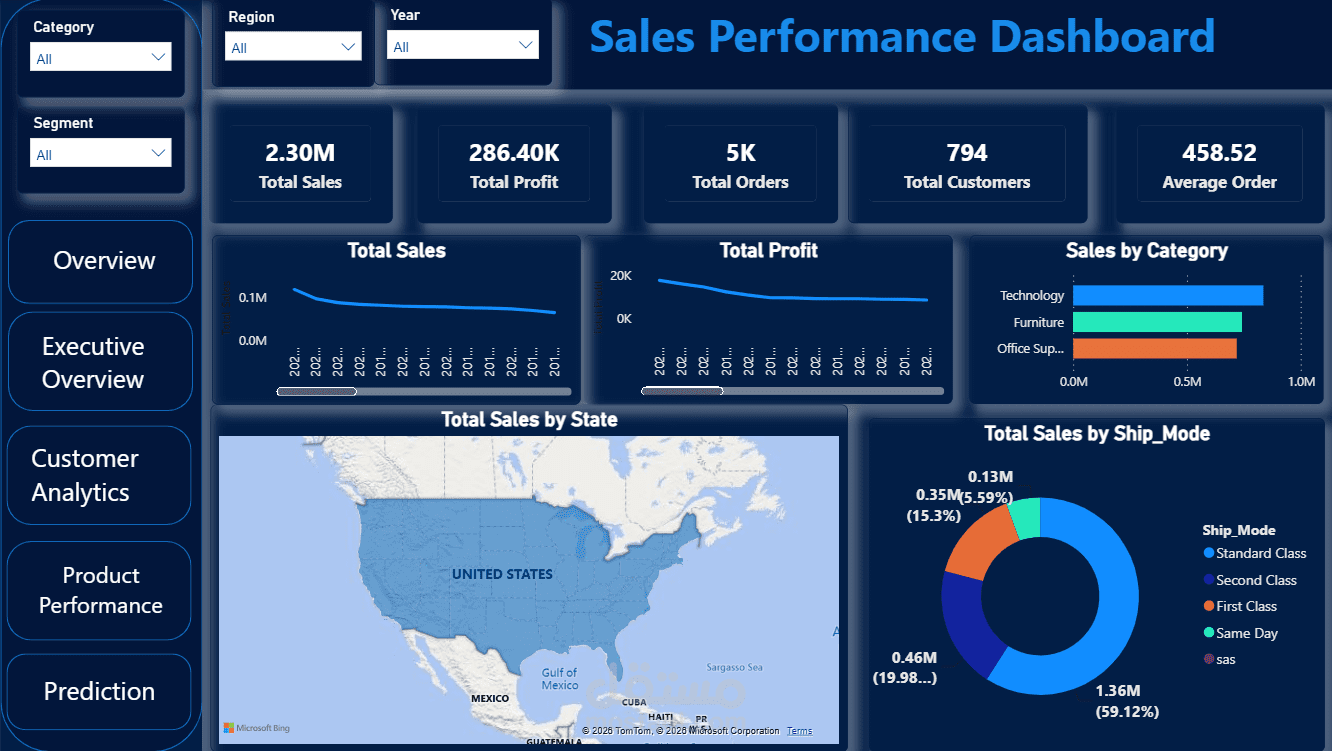 Sales Dashboard باستخدام Power BI