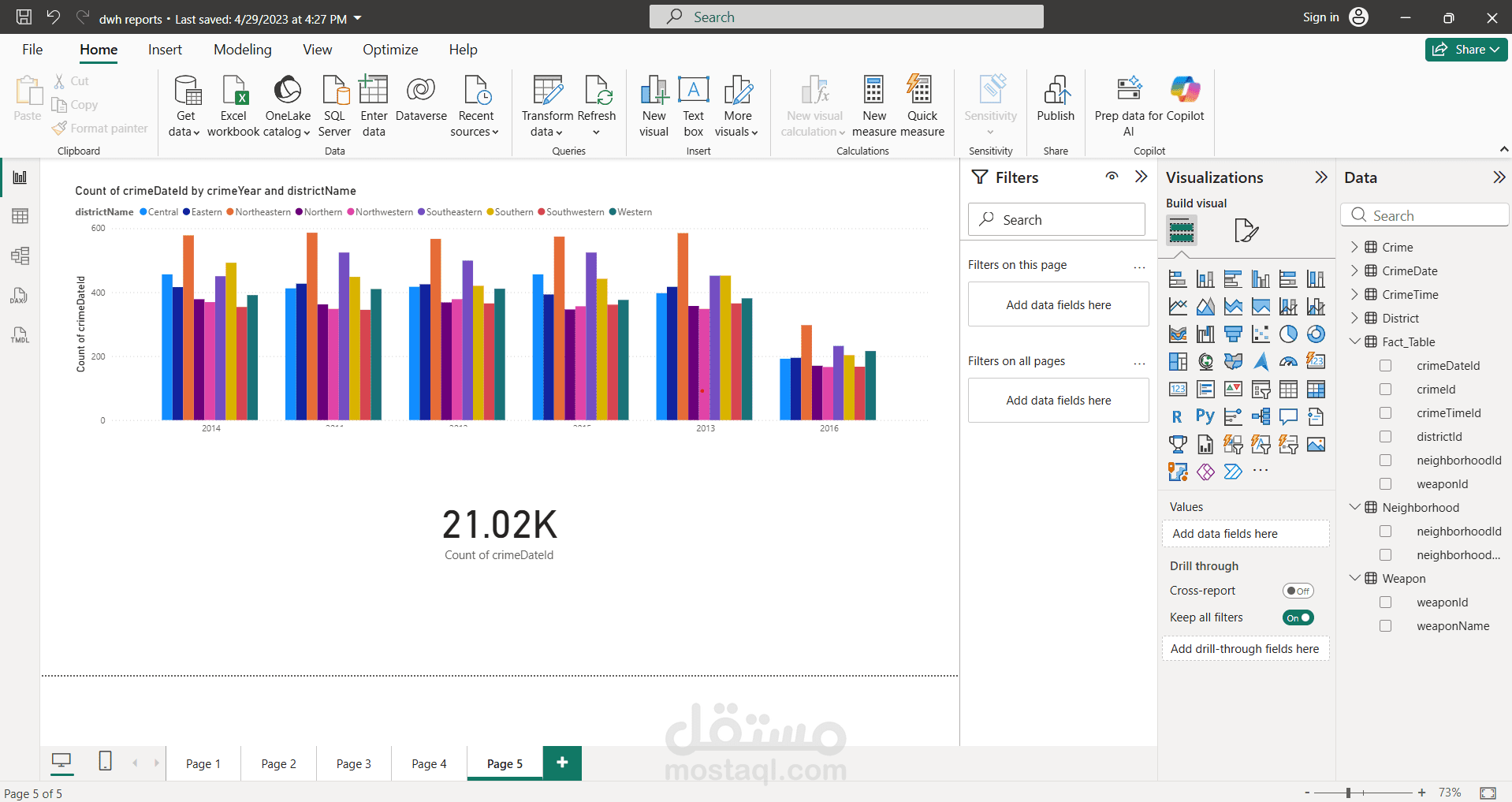 Crime Data ETL and Analytics Pipeline