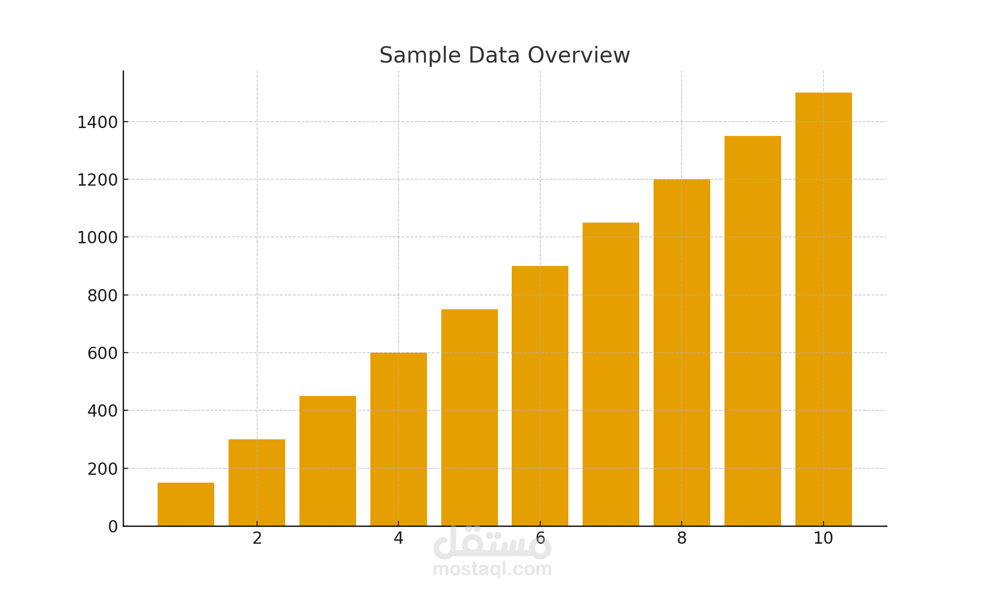 تنظيف وتدقيق بيانات مالية (2000+ صف) واكتشاف الأخطاء