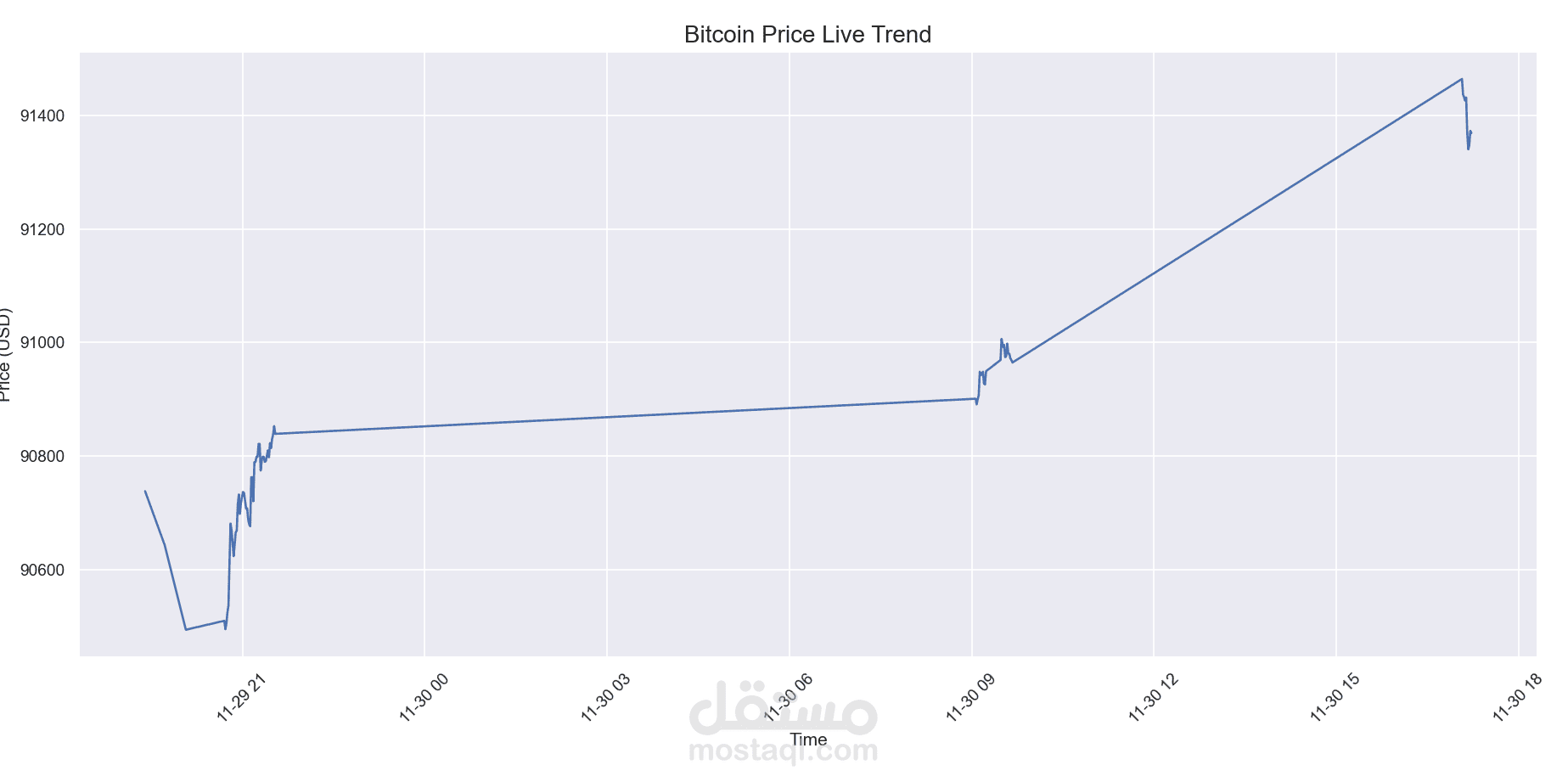 نظام تتبع وتحليل أسعار العملات الرقمية لحظياً (Real-Time Crypto Tracker & Analysis)