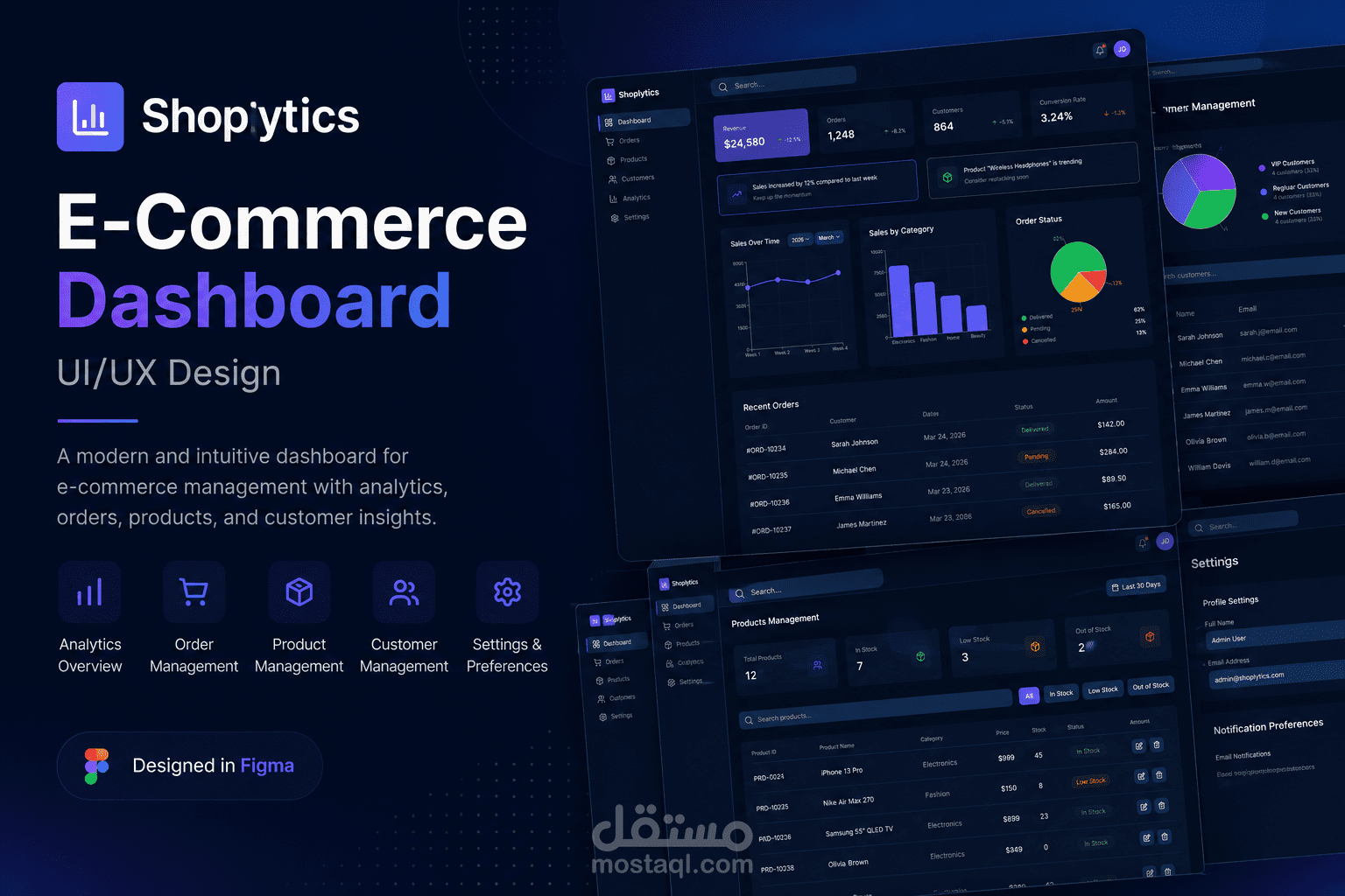 Shoplytics - E-Commerce Dashboard UI/UX Design