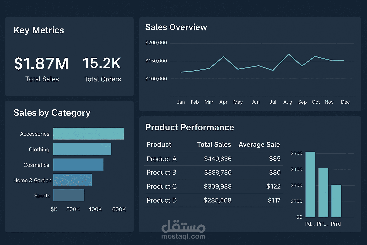 لوحة تحكم تفاعلية Power BI لتحليل أداء المبيعات