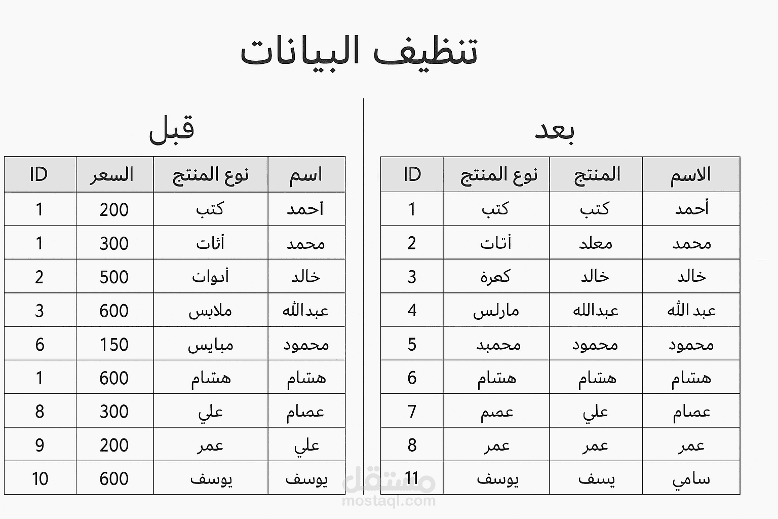 تنظيف ومعالجة بيانات Excel كبيرة وتحويلها إلى تقارير جاهزة