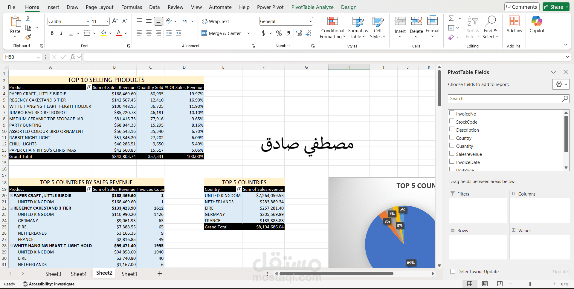 تحليل بيانات متجر