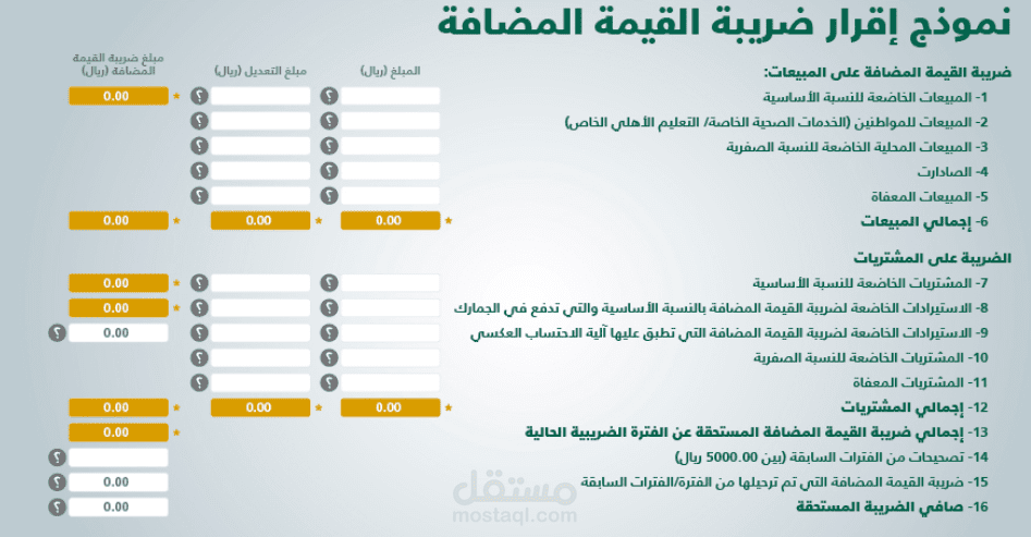 اعداد ورفع الاقرارات الضريبية