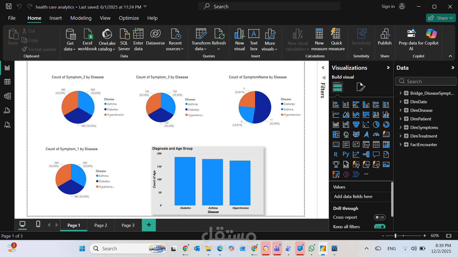 Healthcare Data Analytics Power BI  Dashboard