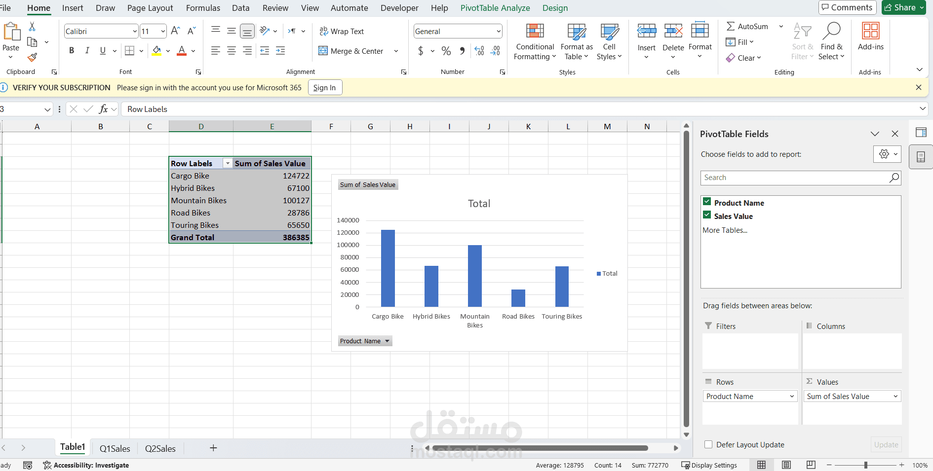 تحويل بيانات المبيعات الى تقارير باستخدام الاكسيل و Power Query