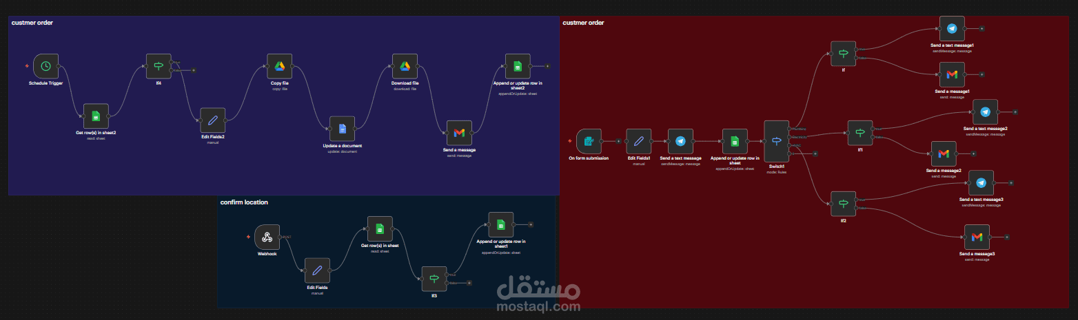 workflow أتمتة كامل لشركة صيانة  - من الطلب للفاتورة بدون تدخل يدوي