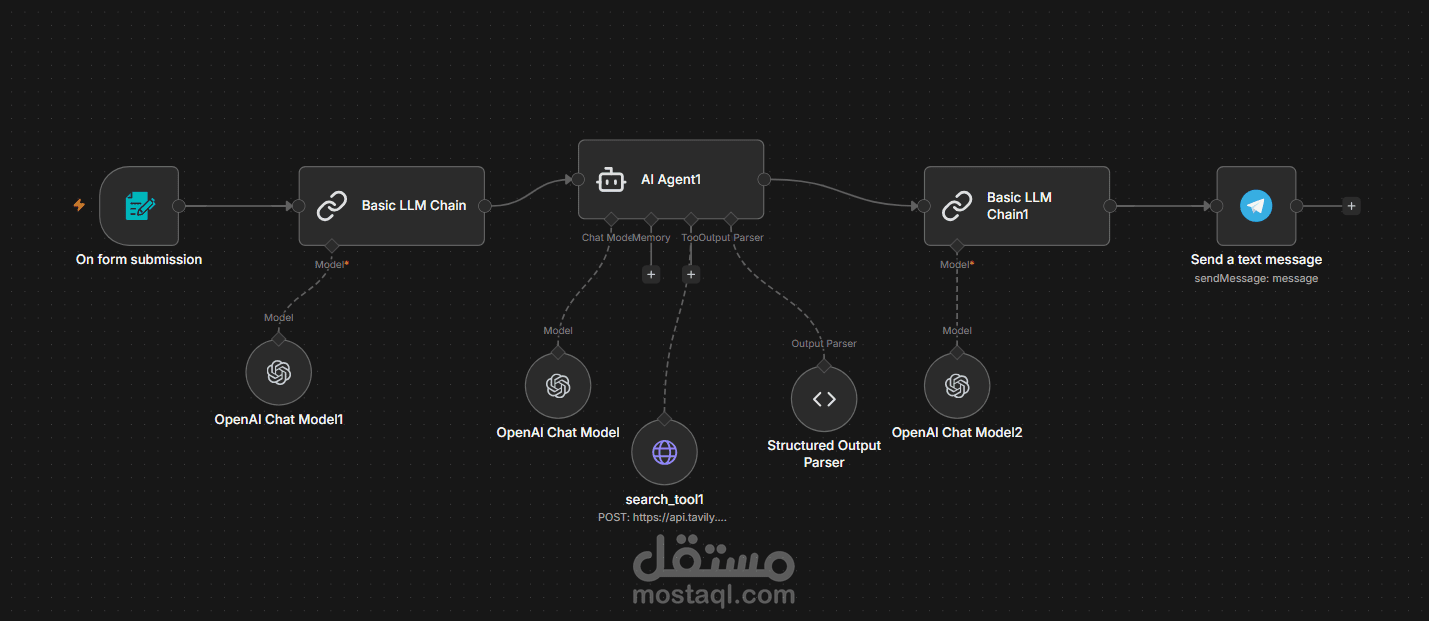 نظام AI ذكي لتوليد إعلانات التوظيف الاحترافية