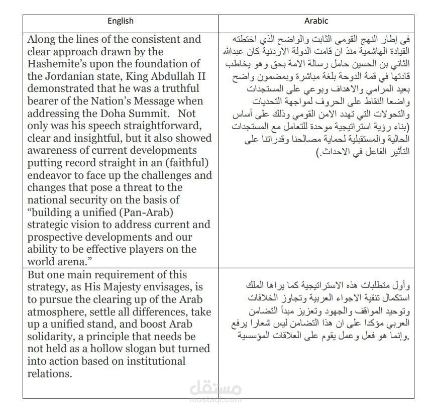 ترجمه
