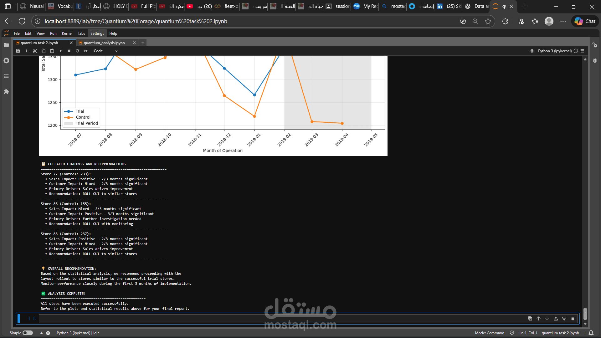 تحليل بيانات متقدم لمتجر تجزئة باستخدام Python – مشروع Quantium Forage