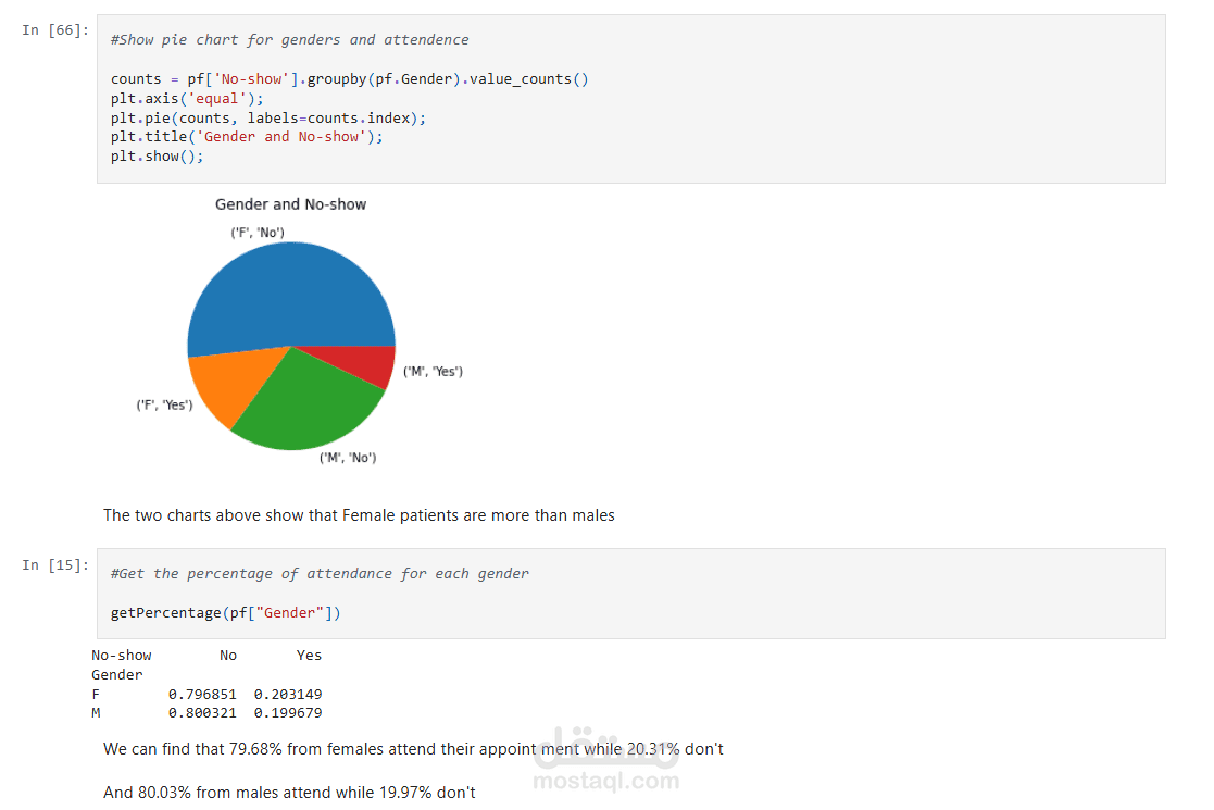 تحليل البيانات باستخدام لغة python