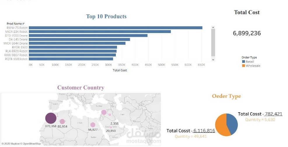 تحليل بيانات بواسطه tabluo