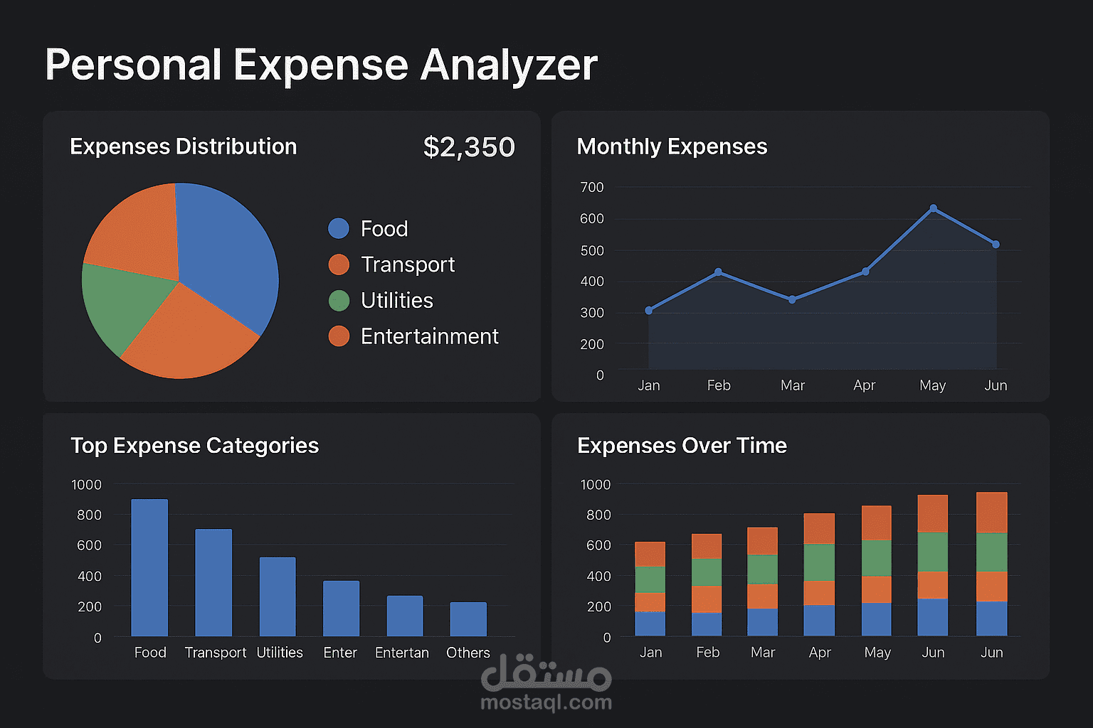 نظام تحليل المصاريف الشخصية(Personal Expense Analysis System)