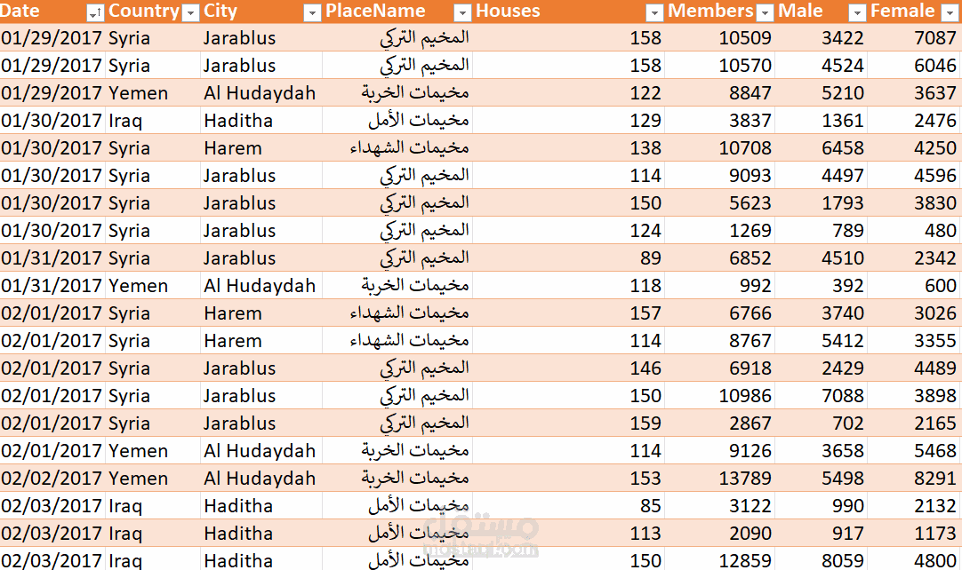 كتابه علي الوورد والاكسيل