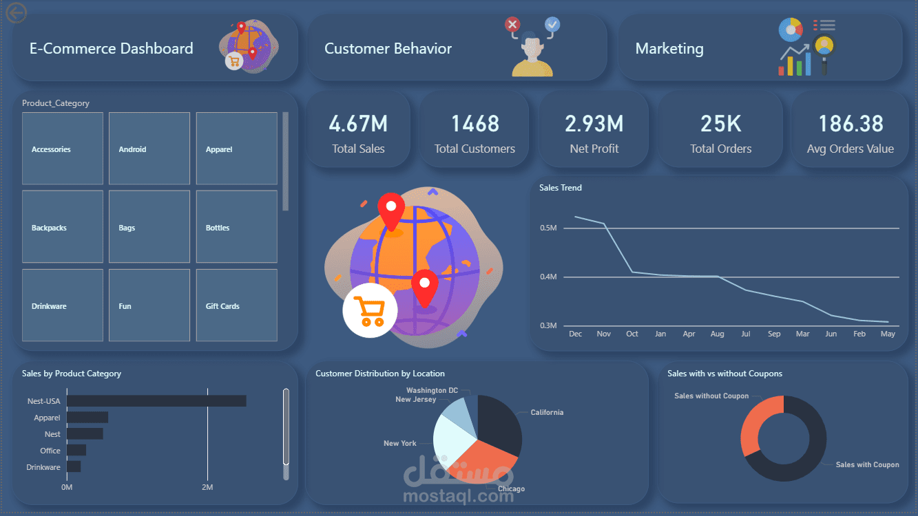 E-Commerce Dashboard