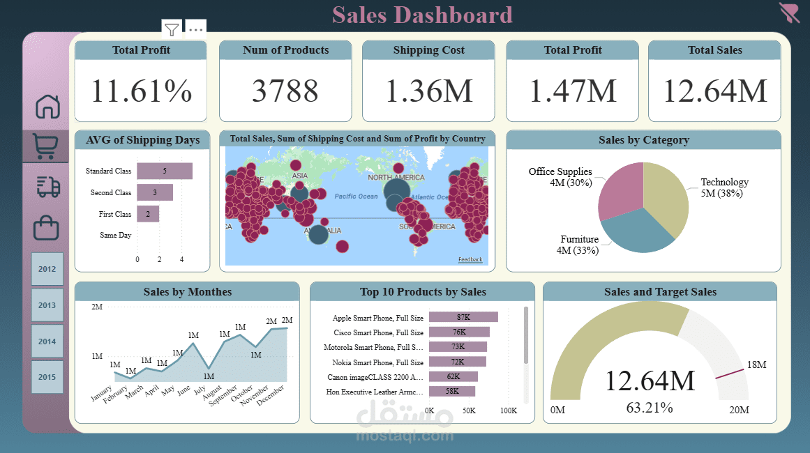 Sales Dashboard