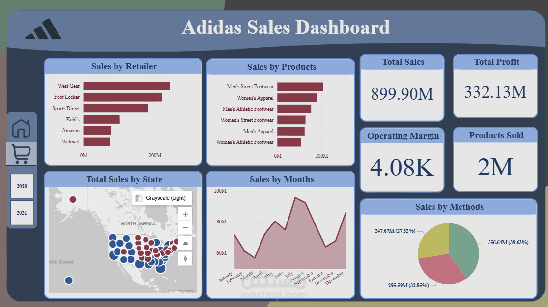 Adidas Sales Dashboard