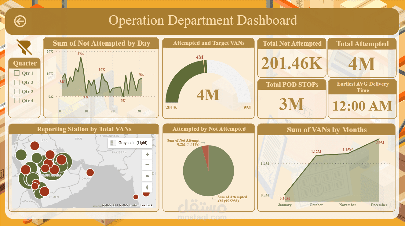 Logistics and Shipping Dashboard