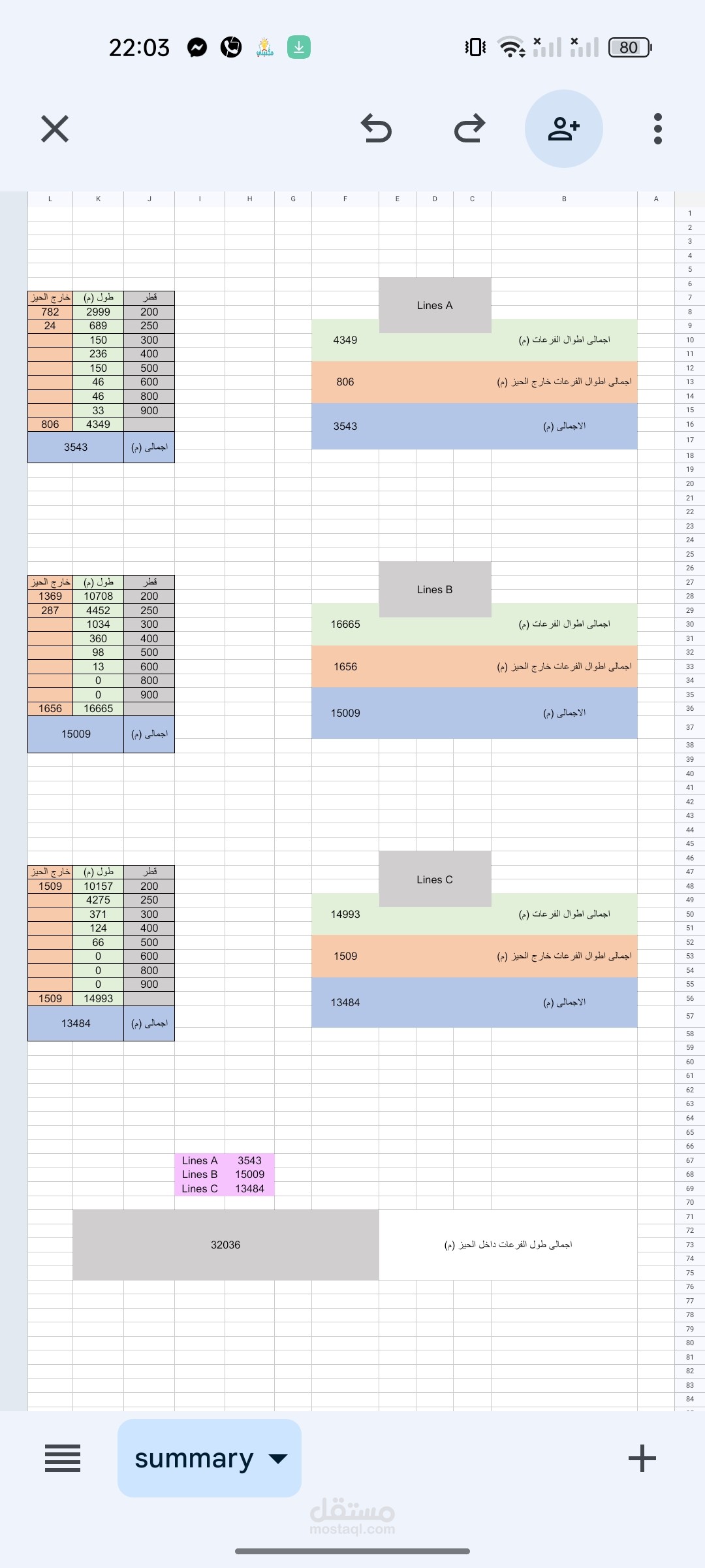 حصر كميات