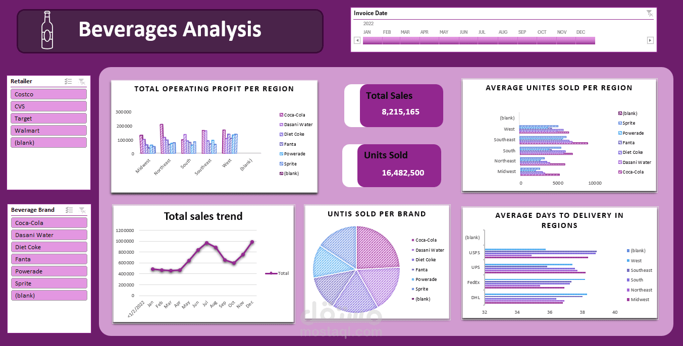 تحليل بيانات للمشروبات