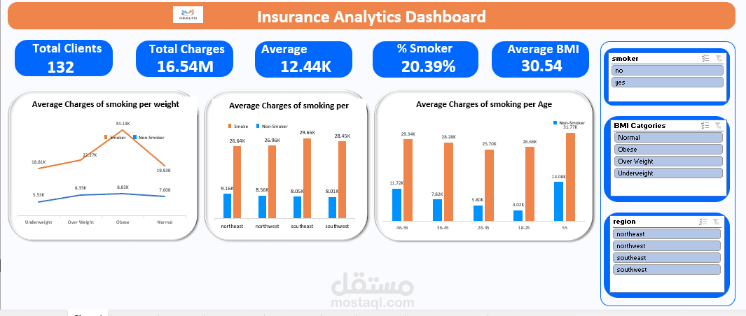 لوحة مؤشرات تفاعلية لتحليل بيانات تأمين صحي (Insurance Analytics Dashboard)