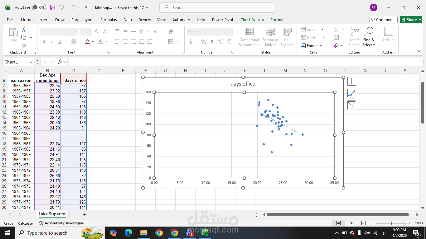 تحليل علاقة الارتباط بين المتغيرات المناخية (Correlation & Trend Analysis Study)