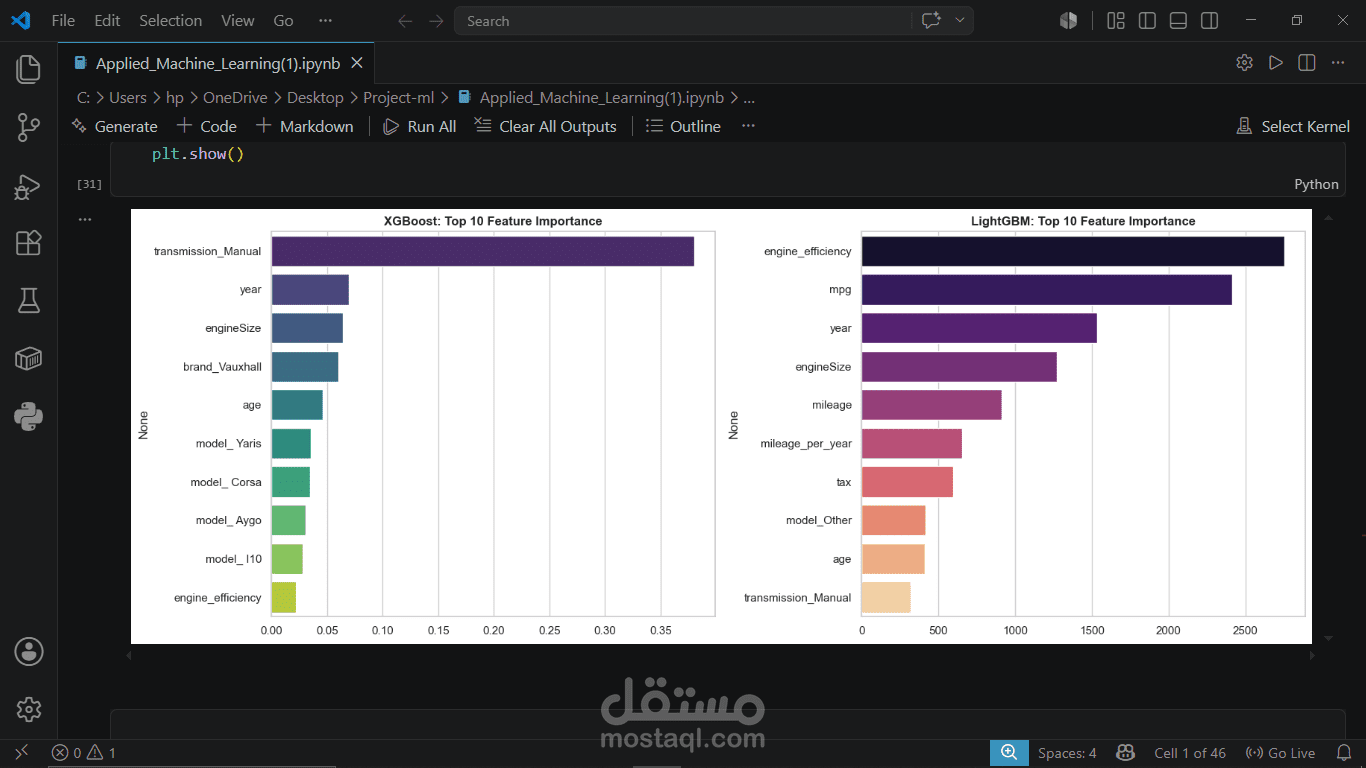 مشروع تحليل سوق السيارات