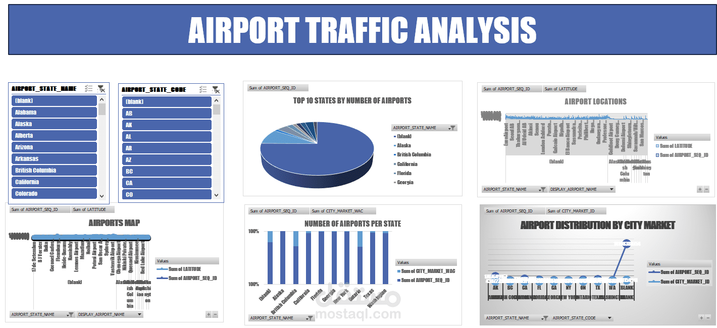 داشبورد تفاعلي باستخدام Excel لتحليل حركة المرور في مطارات