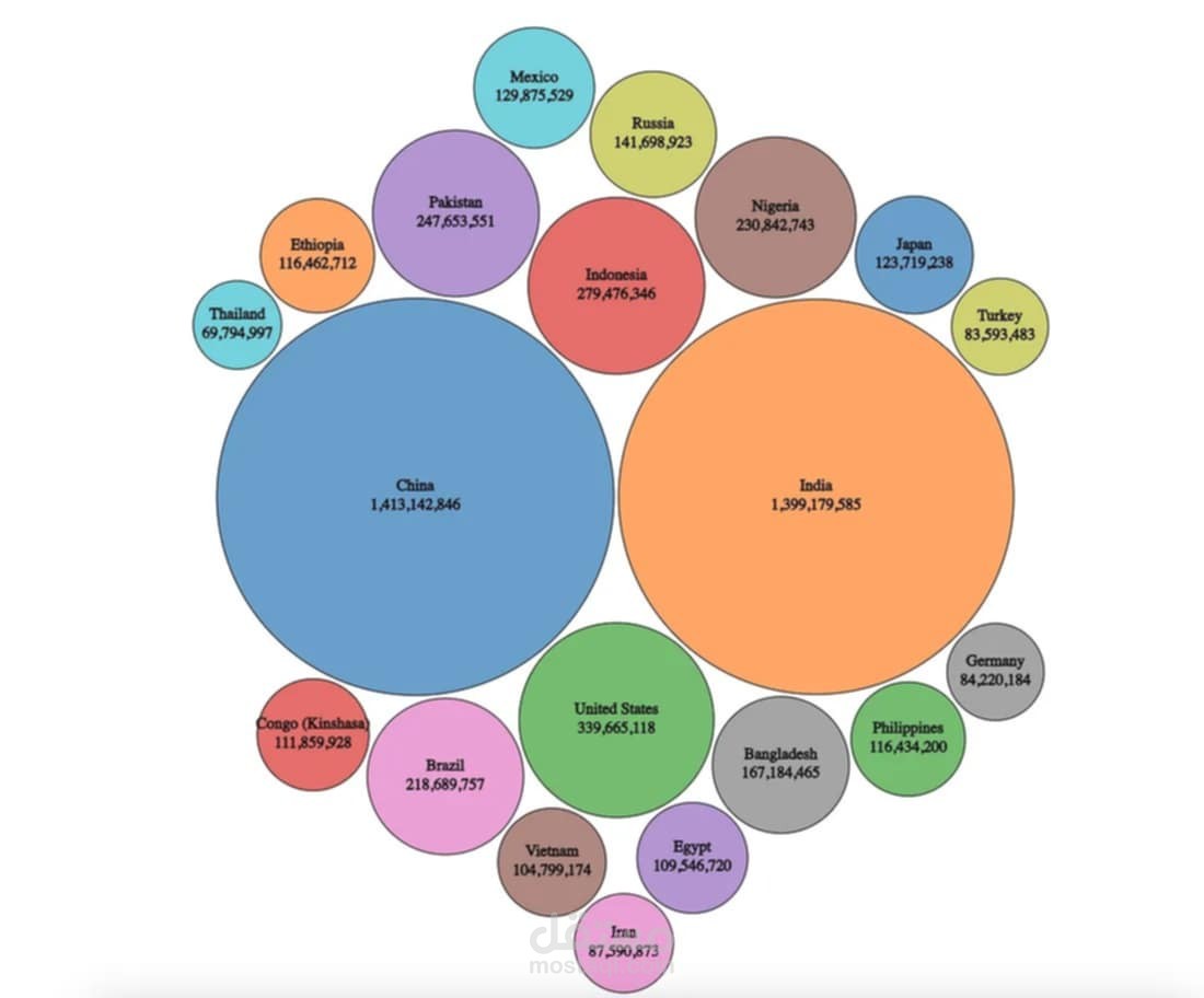 dataVisualization