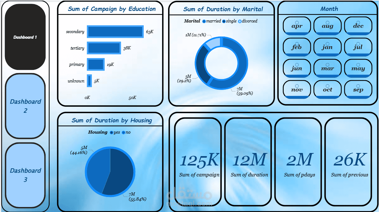 تحليل البيانات