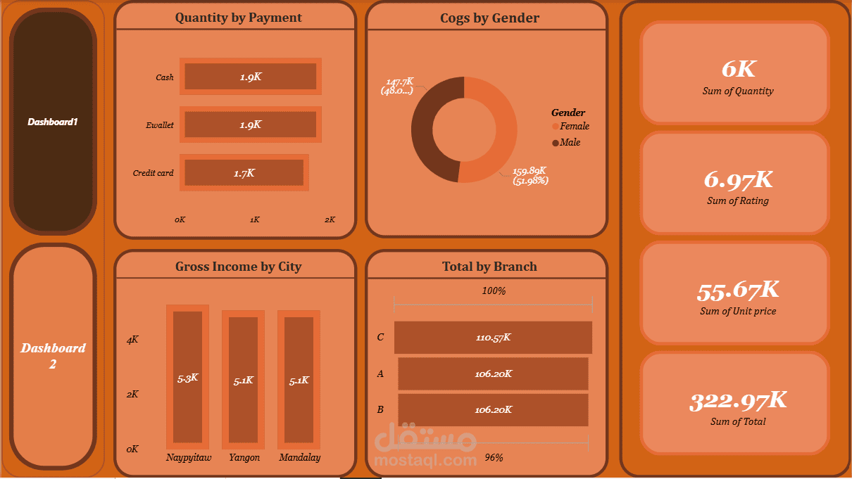 تحليل بيانات