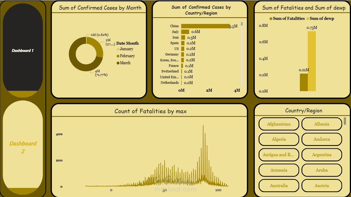 تحليل بيانات
