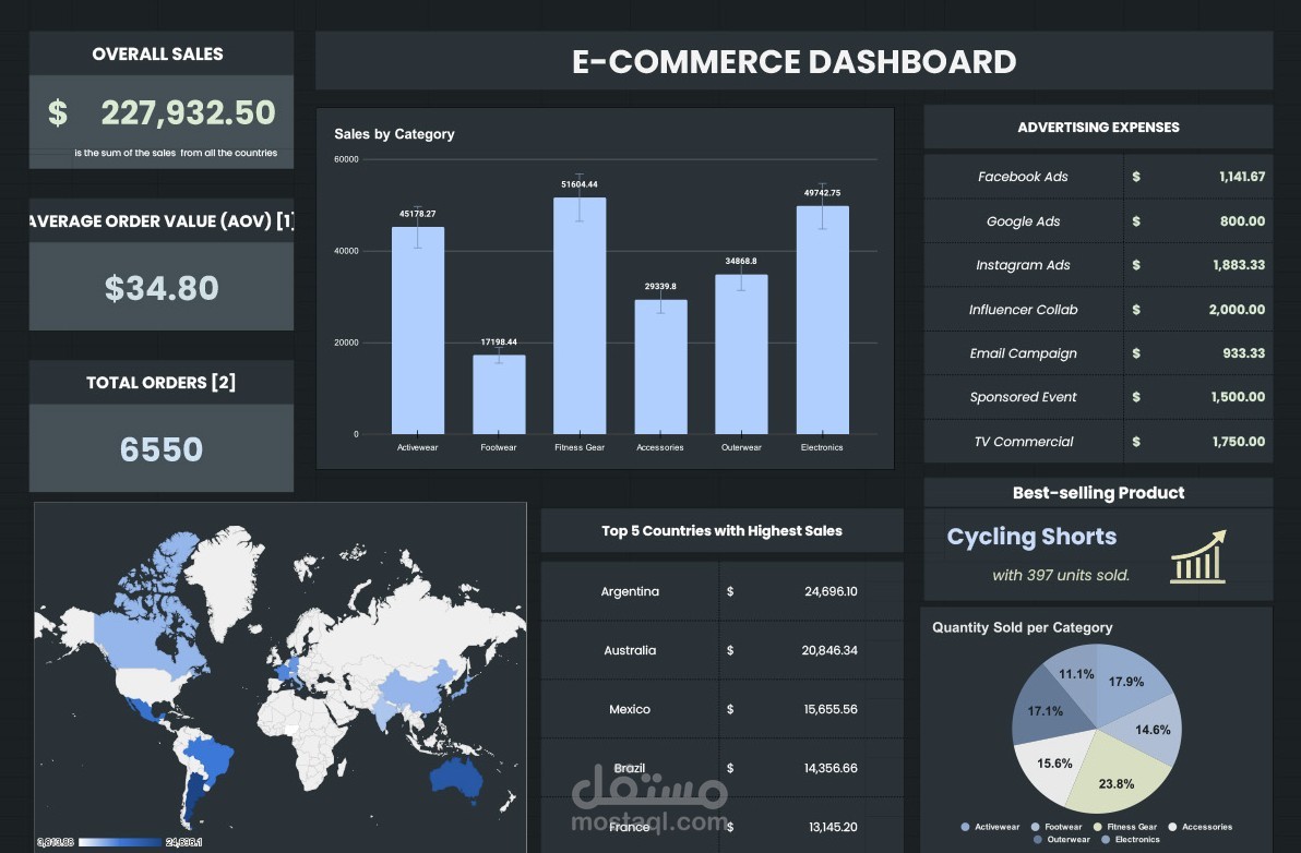 Ecommerce