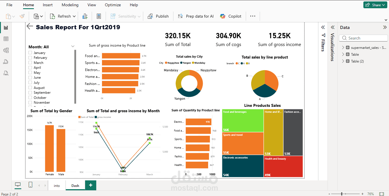 تحليل مبيعات سوبر ماركت بكل فروعه بستخدام power bi