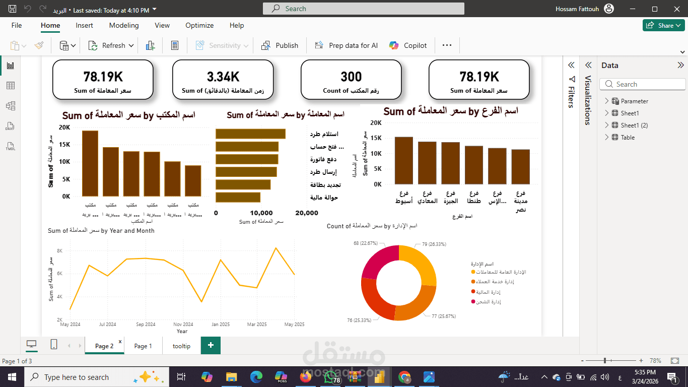 تحليل معاملات البريد على مستوى جميع المحافظات باستخدام Power BI