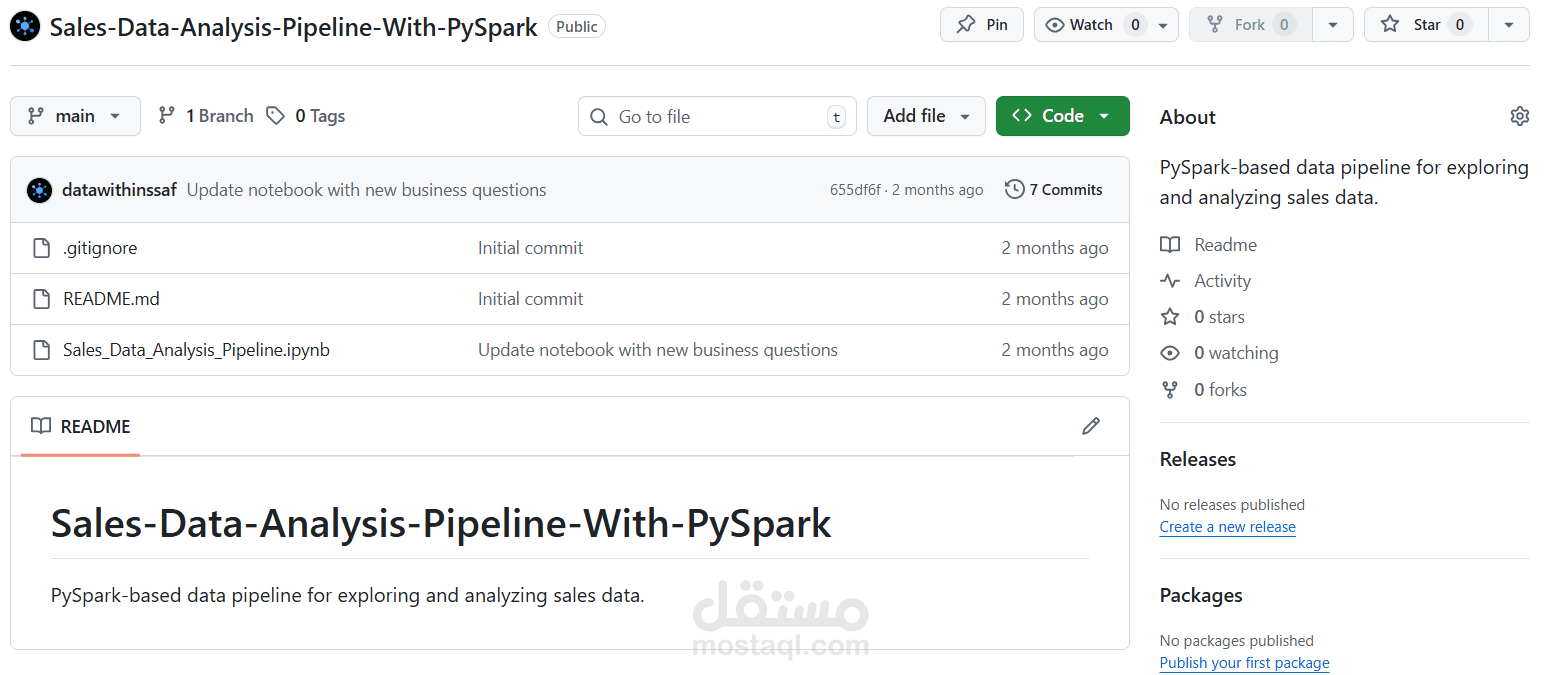 Sales Data Analysis Pipeline