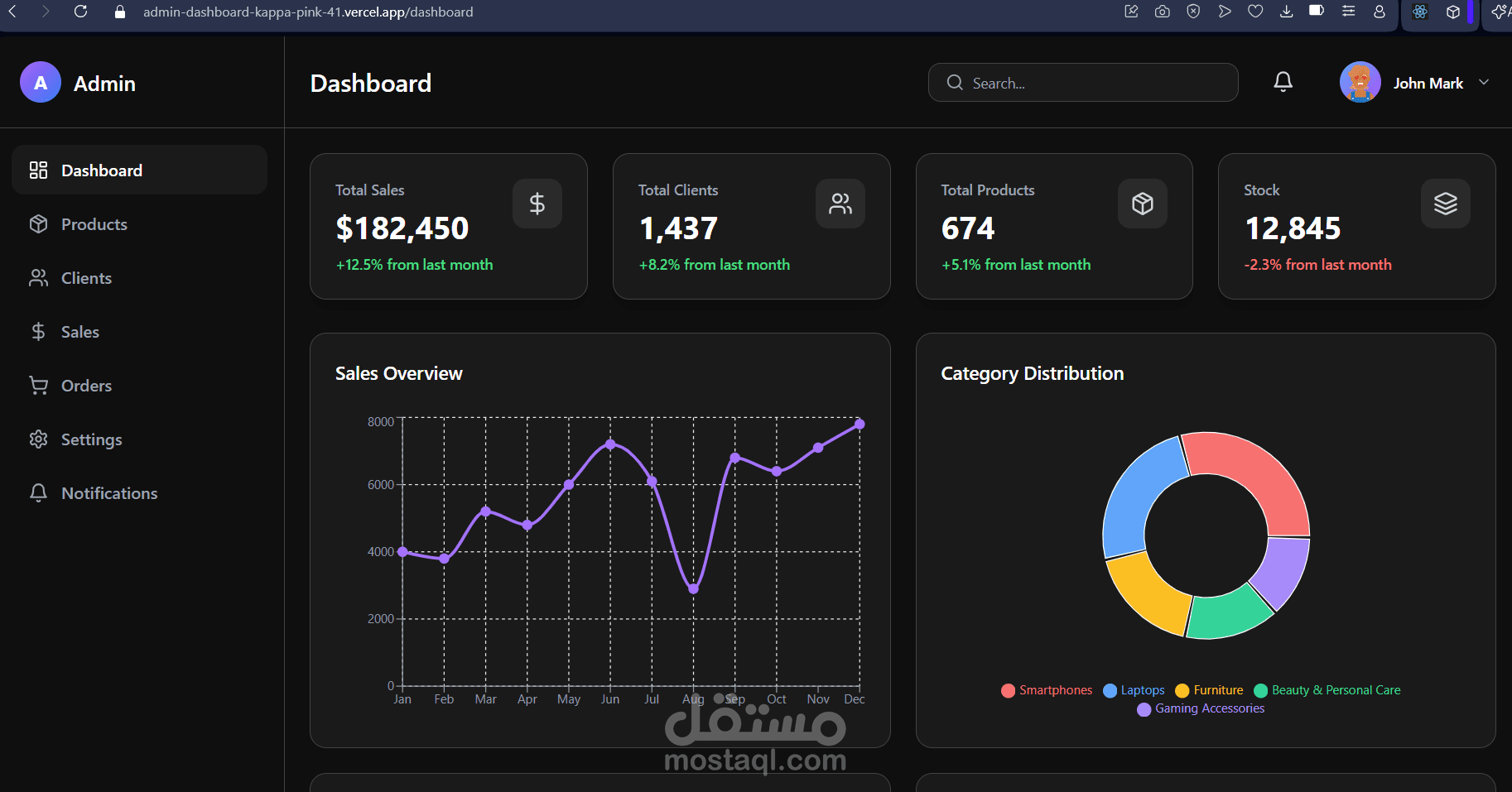 Dashboard Analytics