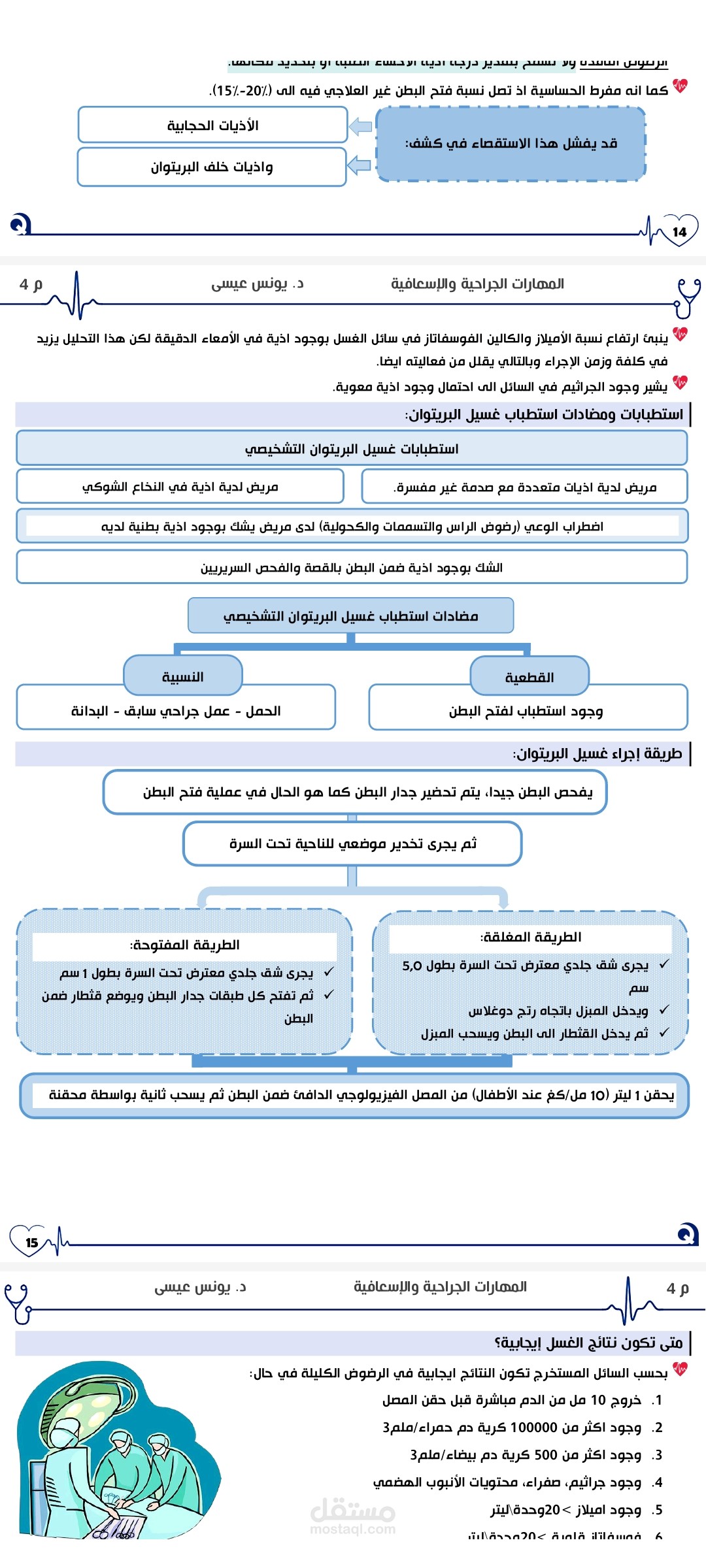 تفريغ محاضرة للدكتور يونس عيسى