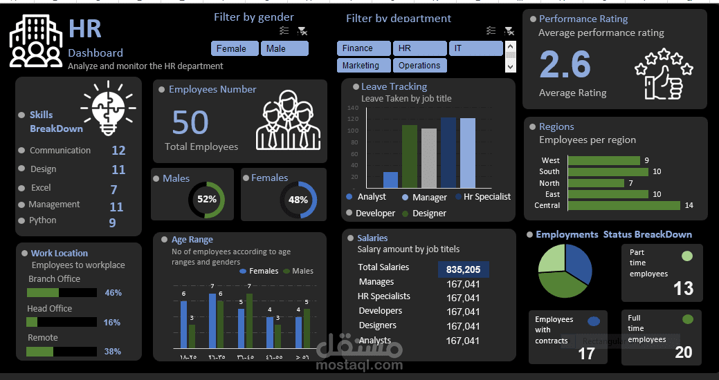 Excel HrDashboard